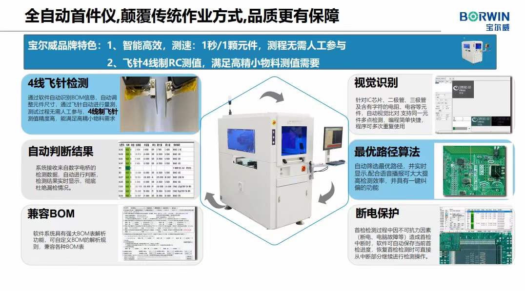 西南電子精英沙龍寶爾威演講產(chǎn)品介紹