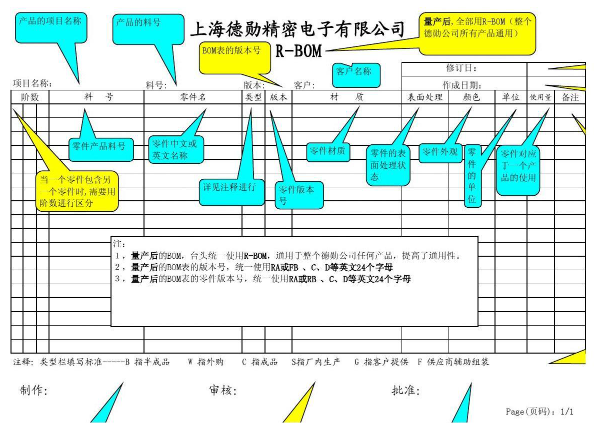 電子廠生產(chǎn)BOM表各項目介紹